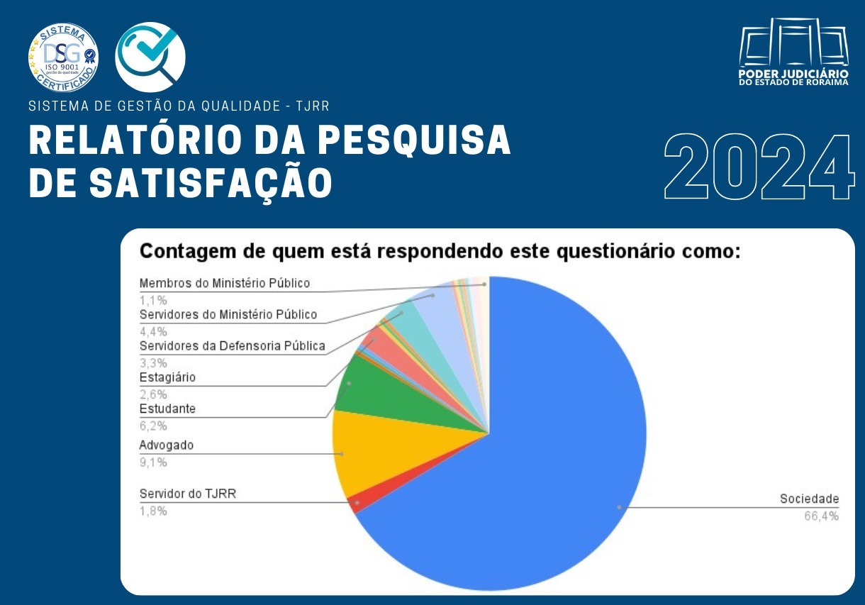 Imagem ilustrativa mostra o relatório da pesquisa de satisfação 2024 realizado pelo Sistema de Gestão de Qualidade do TJRR